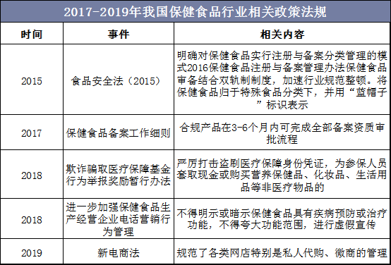 保健品最新管理规定（保健品2020年新规定）