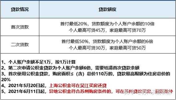 苏州购房贷款最新政策（苏州购房贷款最新政策解读）