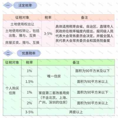 最新房产税法律规定（最新的房产税政策）