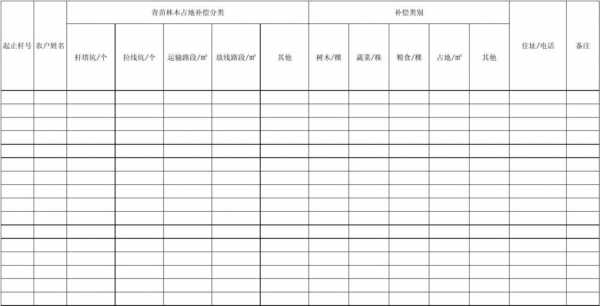 最新青赔标准（青赔管理工作措施）