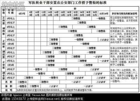 警衔津贴最新调整文件在哪（警衔津贴从什么时候开始算）