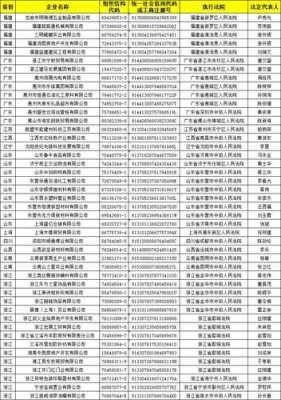 最新诈骗金融名单（金融诈骗名单 央视）