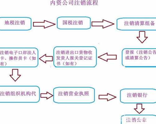 山西注销公司最新流程（山西注册公司需要什么手续和条件）