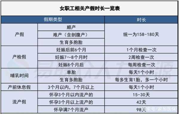 2018最新产假（2018最新公布产假工资发放）