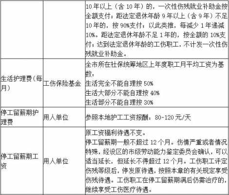 湖南最新工伤条例（湖南省最新工伤赔偿标准2021）