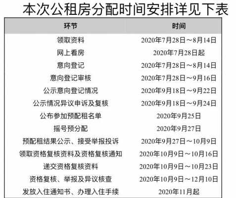 广州公租房最新消息（广州公租房最新消息新闻发布会）