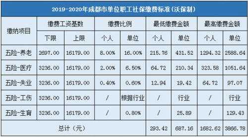 成都社保补缴最新政策（成都社保补缴新规定）