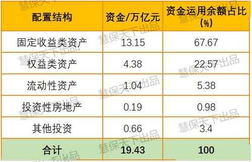 保险资金投资范围最新（保险资金投资方式）