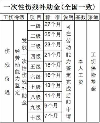 工伤评级标准最新（2020工伤评级标准）