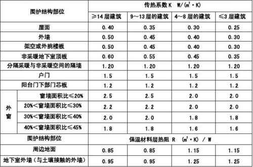 住宅供暖最新标准（住宅供暖最新标准是多少）