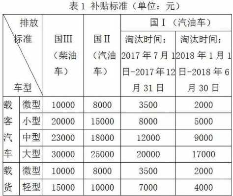 深圳车牌最新报废标准（深圳车牌最新报废标准2020）