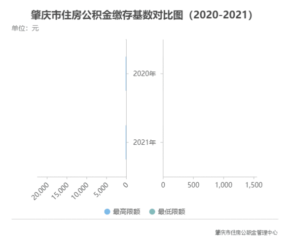 最新公积金的动态（2021年最新公积金）