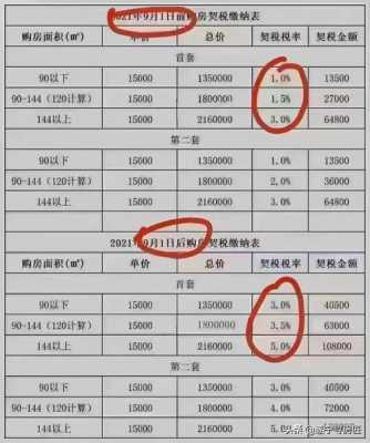 芜湖最新契税政策（芜湖契税2021年收费标准）