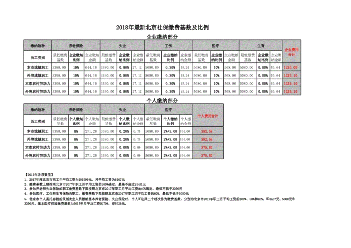 2018北京社保最新（北京2018年社保缴费比例）