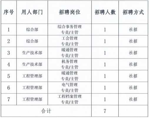 珠海横琴工地最新招工（珠海横琴2021最新招聘信息）