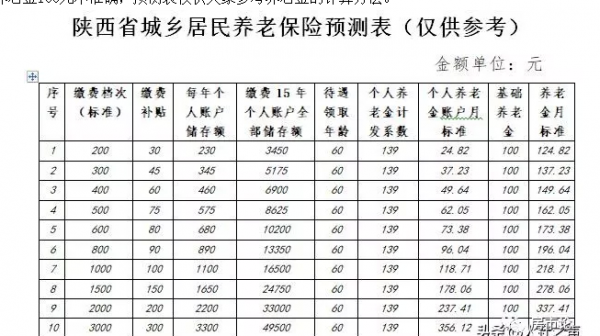 兴义最新社保缴纳基数（兴义社保最低标准）