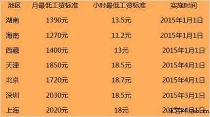 最新工资政策（最新的工资标准）