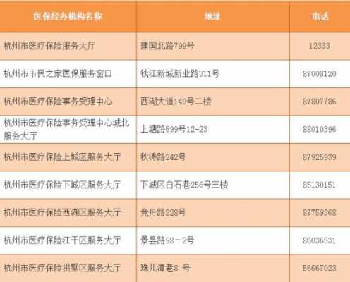 富阳医保最新消息（富阳医保最新消息查询）