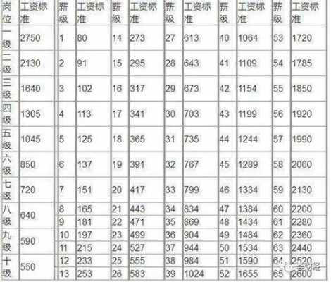 买断工龄最新消息（买断工龄按什么标准计算工资）