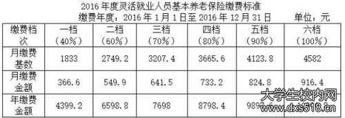 2017广西养老金上调最新消息（广西2017年社保缴费基数）