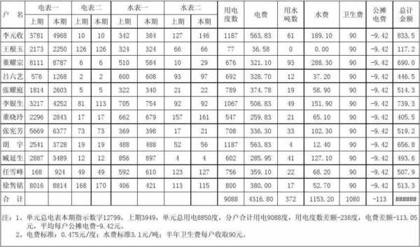 最新公寓水电费标准（公寓水电费标准2020）