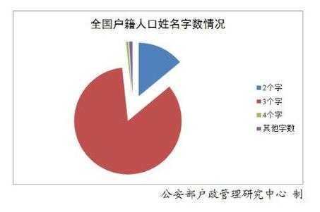 2019最新改名字（2021年改名字新政策是真实的吗）