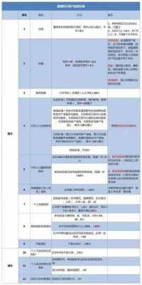 成都最新积分入户（成都积分入户条件2020政策140分）