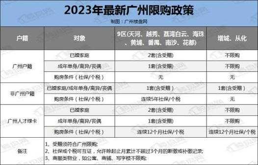 广州花都限购最新政策（广州花都限购政策最新2023年）