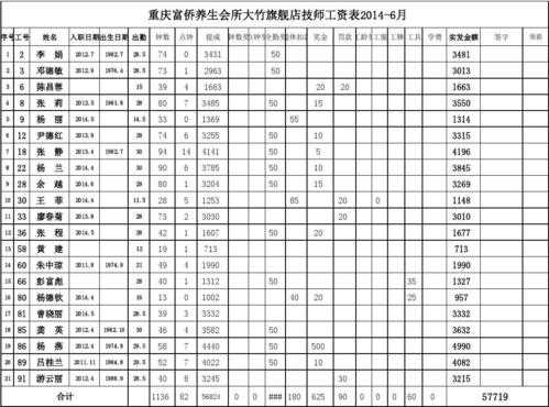 最新高级技师待遇（高级技师工资待遇）