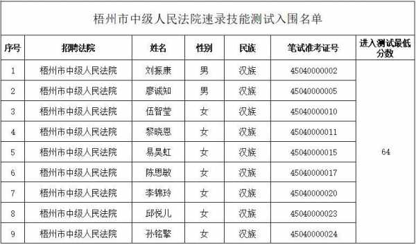 广西梧州法院最新通告（梧州法院电话查询）