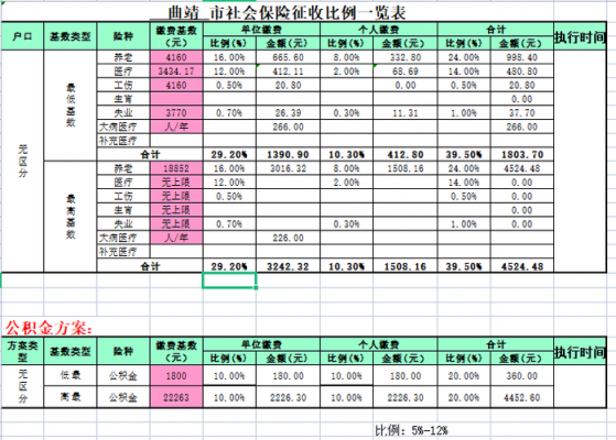 曲靖地区最新社保（曲靖地区最新社保缴费标准）