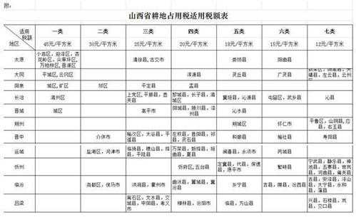 畜牧业最新税率（畜牧业最新税率是多少）