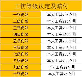 最新工伤认定标准（最新工伤认定标准无证驾驶）