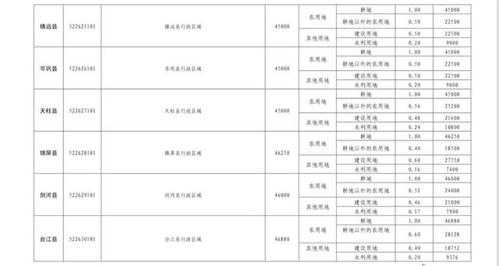 黔东南最新补偿（黔东南州2020）