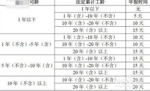 最新劳服企业工龄认定（在劳服公司上班算工龄吗）