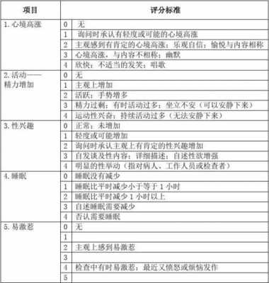 最新精神鉴定标准（精神鉴定等级评定标准）