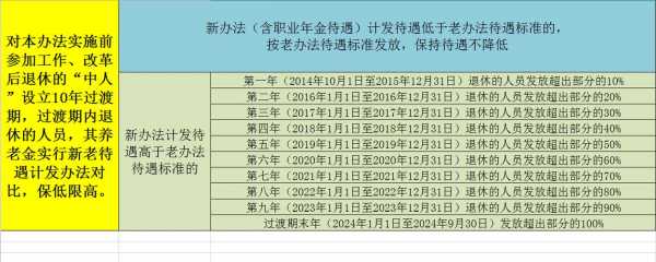 深圳因病退休最新规定（深圳因病退休最新规定政策）