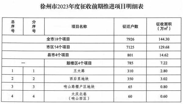 徐州最新拆迁政策（徐州最新拆迁计划）