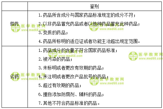 最新劣药的定义（最新劣药的定义标准）