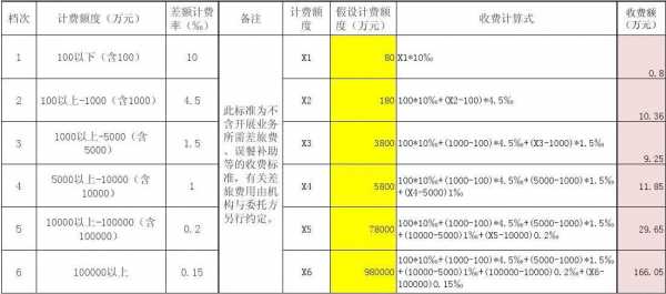 最新评估收费标准（评估费用收费标准是硬性规定吗）