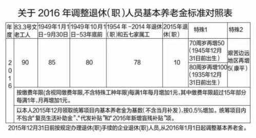 最新企业养老保险规定（最新企业养老保险规定标准）