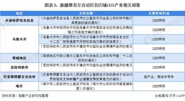 新疆最新条例（新疆2021年最新政策）