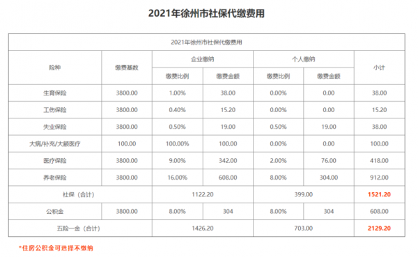 徐州市最新保险比例（徐州 保险）