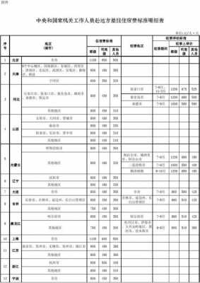 淮安最新出差住宿标准（淮安市出差住宿标准）