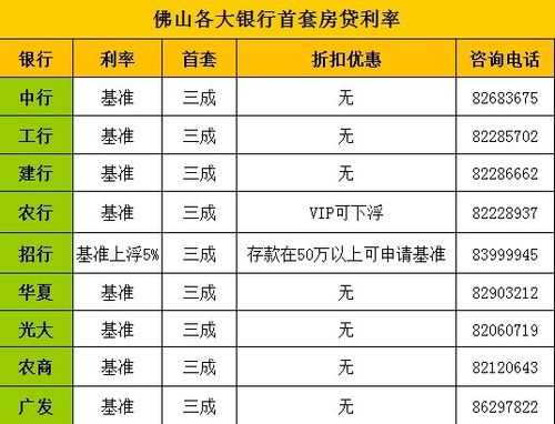 佛山最新信用卡贷（佛山银行消费贷款）