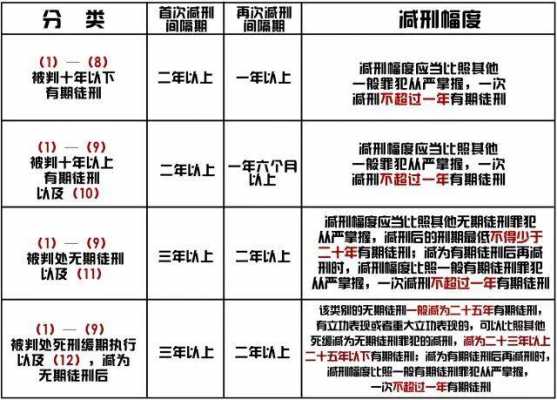 最新减刑假释规定（最新减刑假释规定2019）