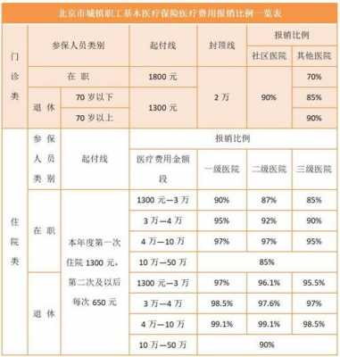 最新医疗报销（最新医疗报销比例）