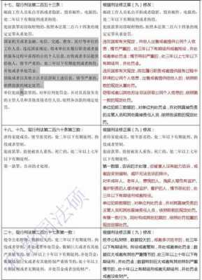 最新的刑法条文（最新刑法条文释义与公安释义指南解读）