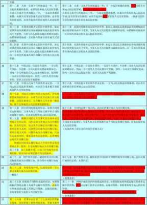 最新民诉法司法解释（最新民诉法司法解释233条）