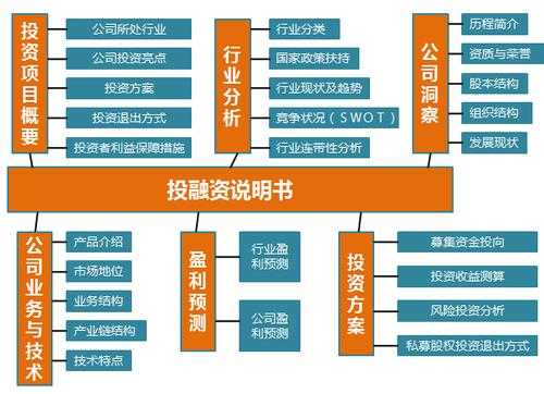 企业最新融资形式（企业最新融资形式是什么）